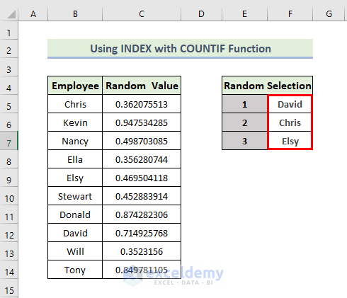 Combination  of INDEX and COUNTIF Functions