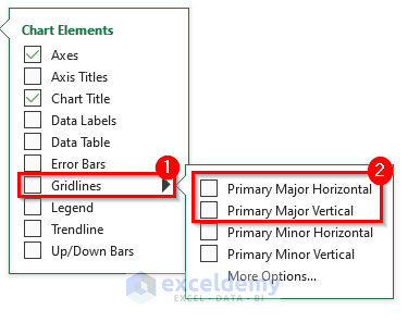 Delete Gridlines from Excel Graph with Chart Element