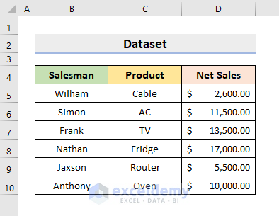how to sort data in alphabetical order in excel