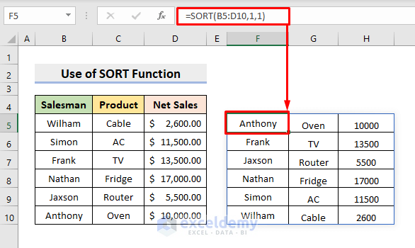 Order Data in Excel Using SORT Function