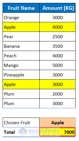 Sum Filter Function Excel How to Sum Filtered Cells in Excel (5 Suitable Ways) - ExcelDemy