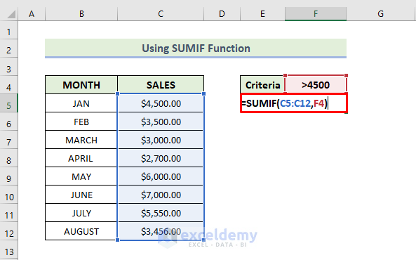 Applying SUMIF Function in Excel