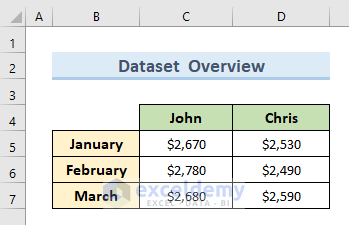 2 Methods to Switch Rows and Columns in Excel Chart