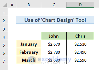 Use ‘Chart Design’ Tool to Switch Rows and Columns in Excel Chart