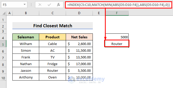 Use INDEX MATCH for Closest Match