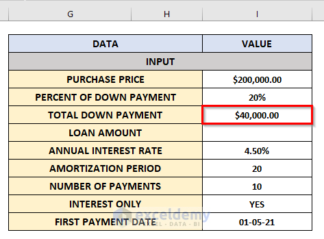 Build Input Data Section to Calculate Interest Only Amortization Schedule with Balloon Payment