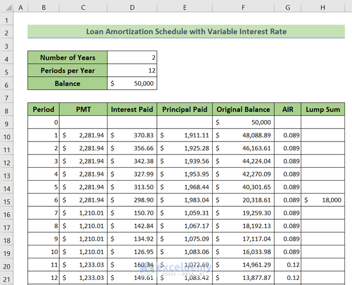 Prepare a Loan Amortization Schedule with Variable Interest Rate in Excel