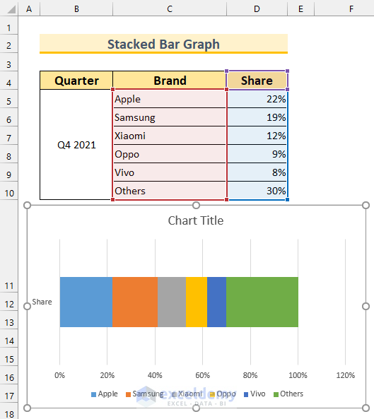 How to Make a Percentage Bar Graph in Excel (5 Methods) - ExcelDemy