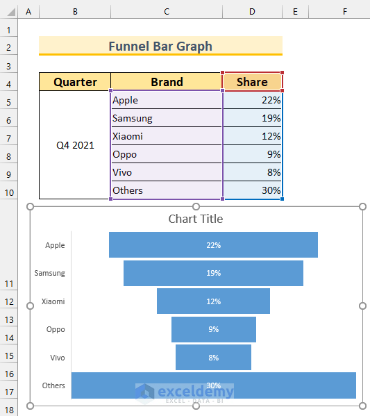 how to make a percentage bar graph in excel
