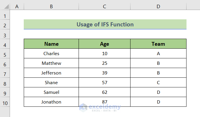 Output: Multiple If Conditions to Categorize Age with IFS Function