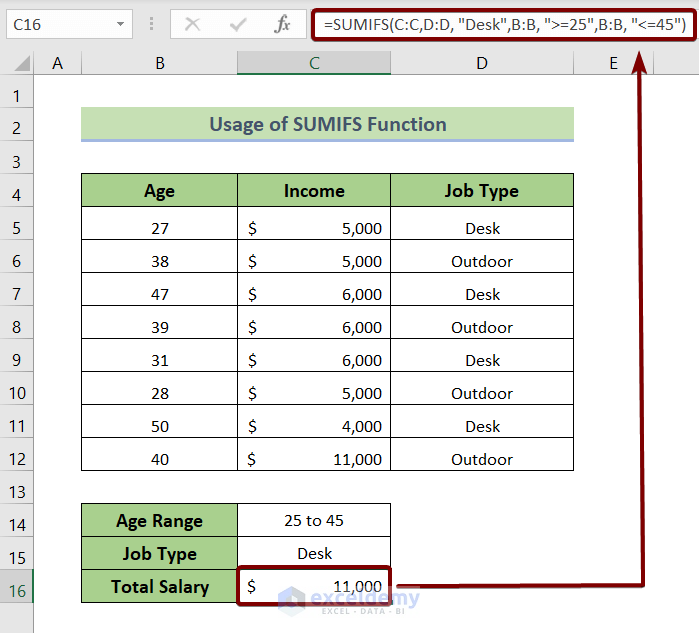 Use SUMIFS Function to Calculate Total Salary Based on Multiple If Conditions Relating Aging