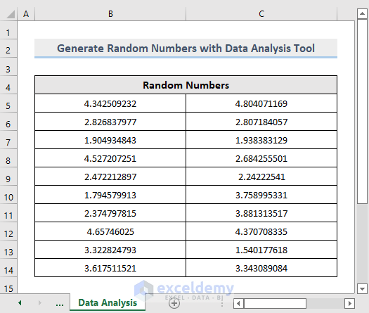 Result of Random Number Generator with Data Analysis Tool in Excel
