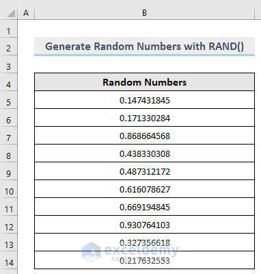 Result of Random Number Generator with Data Analysis Tool and RAND function in Excel