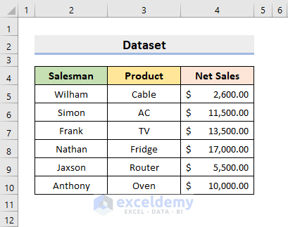 Rows and Columns are Both Numbers in Excel