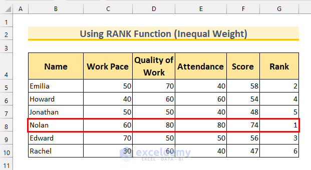 how to stack rank employees in excel