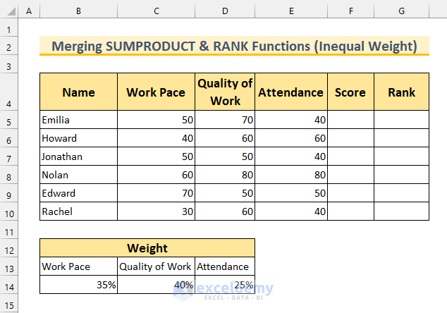 stack ranking excel template