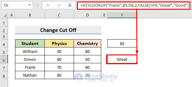 Apply VLOOKUP to Change Cut off Value with IF Conditions in Excel