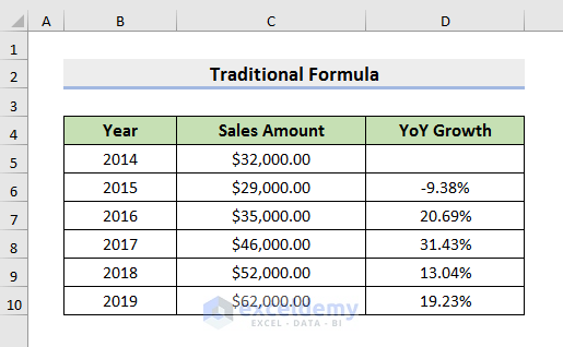 Use Traditional Formula in Excel to Calculate Year over Year Growth