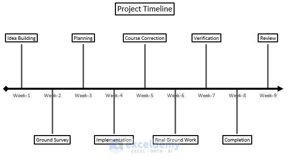 Timeline Chart in Excel