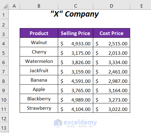 pivot table percentage difference between two columns