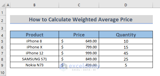 How to Calculate Weighted Average Price in Excel