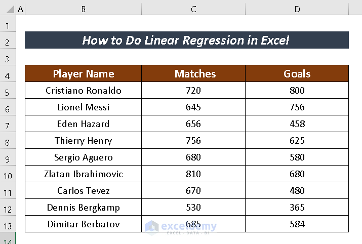 How to Do Linear Regression in Excel