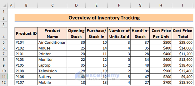 How to keep track of inventory in excel