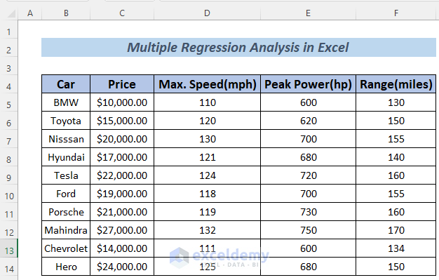 how to do multiple regression analysis in excel