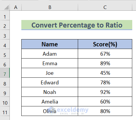 Convert Percentage to Ratio