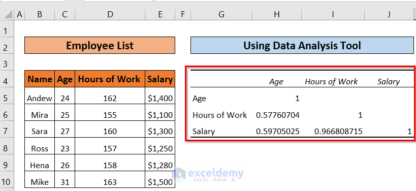 How to Calculate Correlation Coefficient in Excel