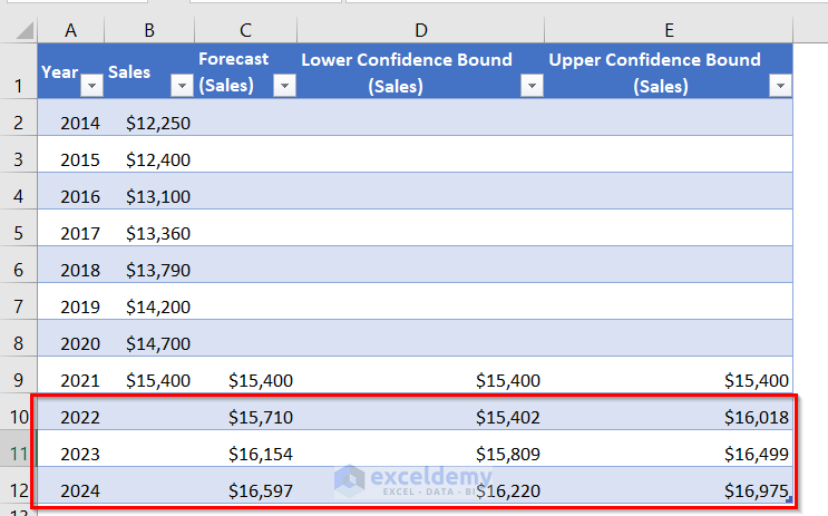 how to forecast sales growth rate in excel