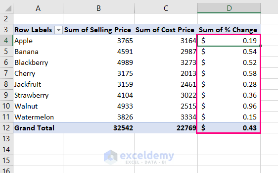 pivot table percentage difference between two columns