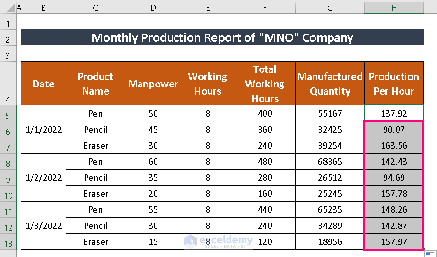 How to Make Production Report in Excel 