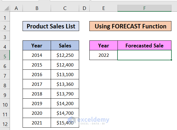 How to Forecast Sales Growth Rate in Excel