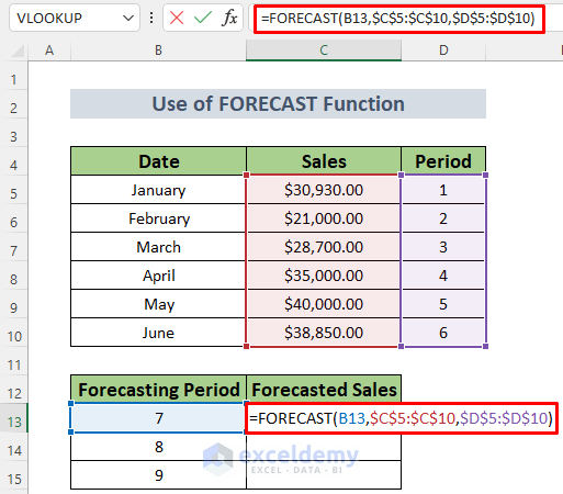 how-to-forecast-sales-in-excel-5-easy-ways