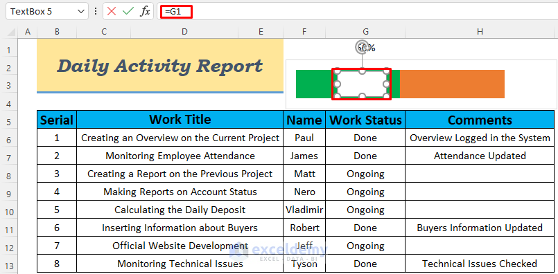 daily visit report format