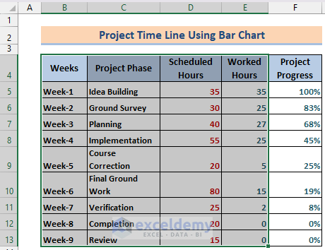 selecting data for creating a bar timeline chart in excel