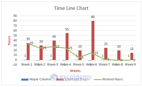Timeline Chart-Create a Timeline Chart in Excel