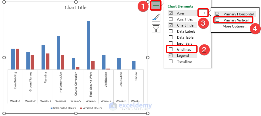 removing primary vertical axis and gridlines from excel timeline chart