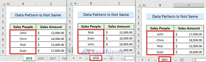 Data Pattern Is Not Same across All Sheets in Excel