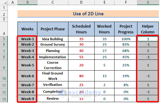 selecting weeks and helper column data for creating timeline chart in excel