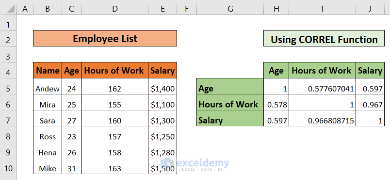 How to Calculate Correlation Coefficient in Excel