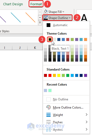 choosing deeper color for the horizontal axis from shape outline option in the format tab