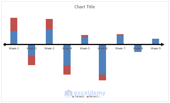 bidirectional timeline chart with horizontal axis