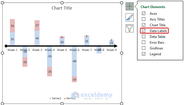 enabling data labels from chart elements option