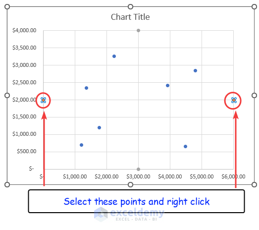 Select horizontal data points and right-click