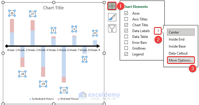 opening format data label side panel from chart elements option