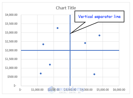 Vertical separator line