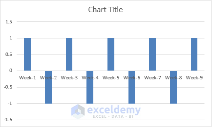 clustered column chart based on helper column and weeks