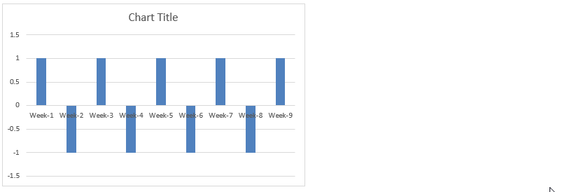 removing primary vertical axis and gridlines from excel timeline chart